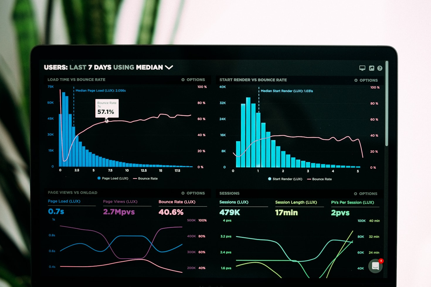 Key Techniques for Effective Statistical Analysis